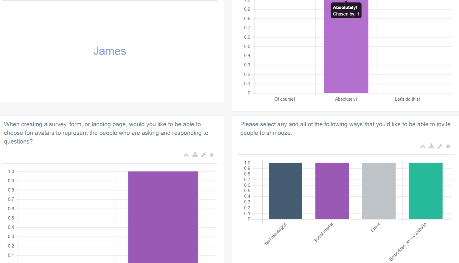 Beautiful analytics and easy reporting